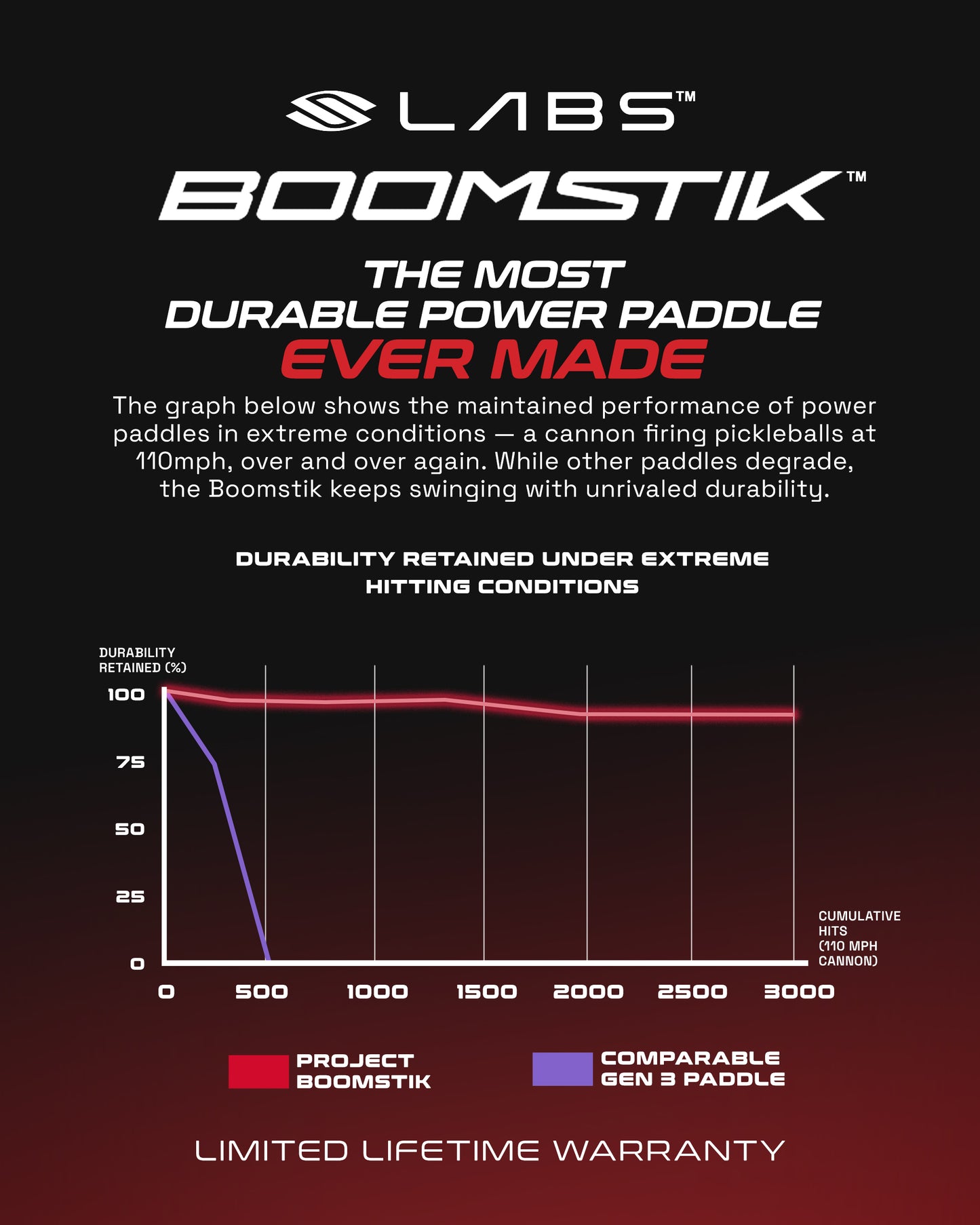 Selkirk Labs Project Boomstick Elongated